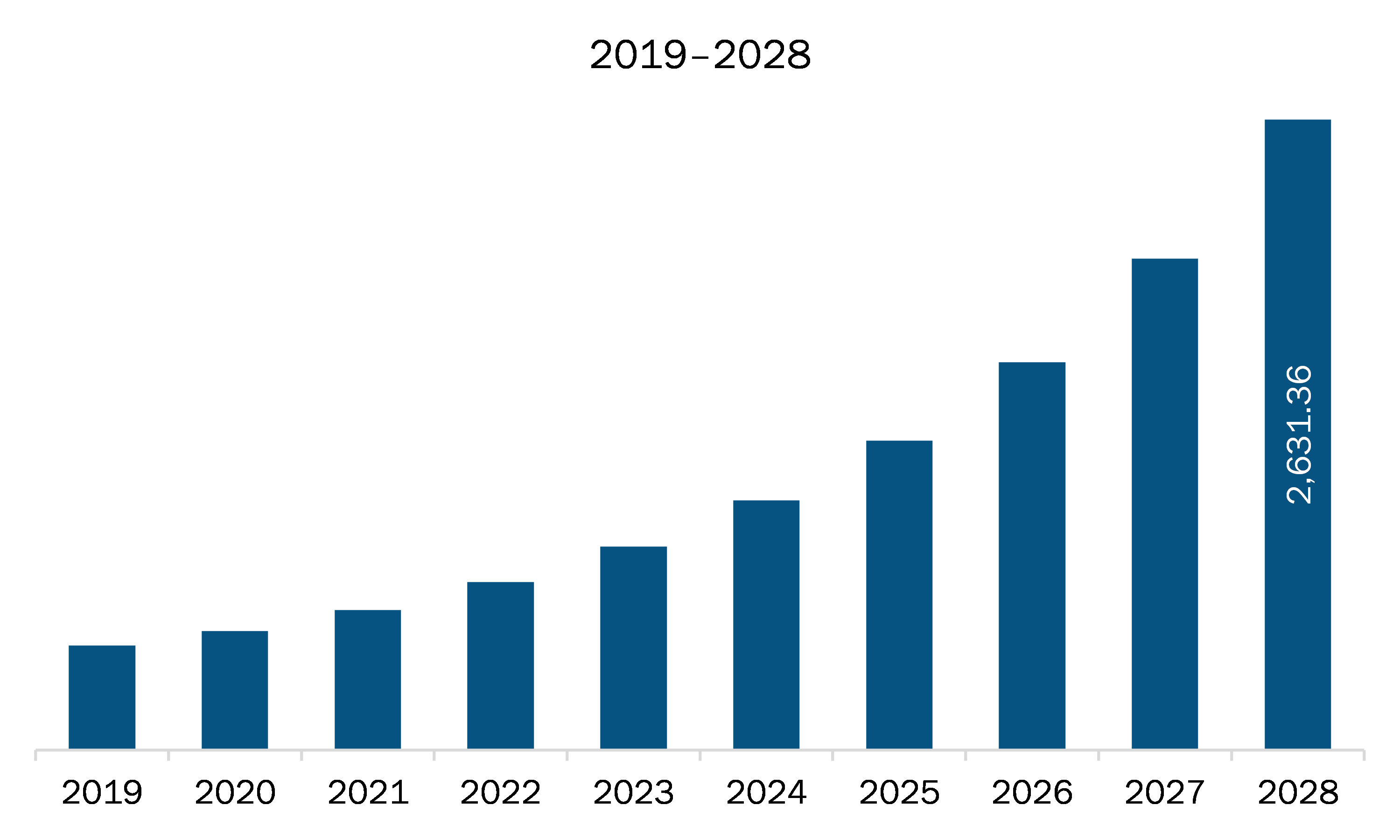 North America fiber bragg grating market