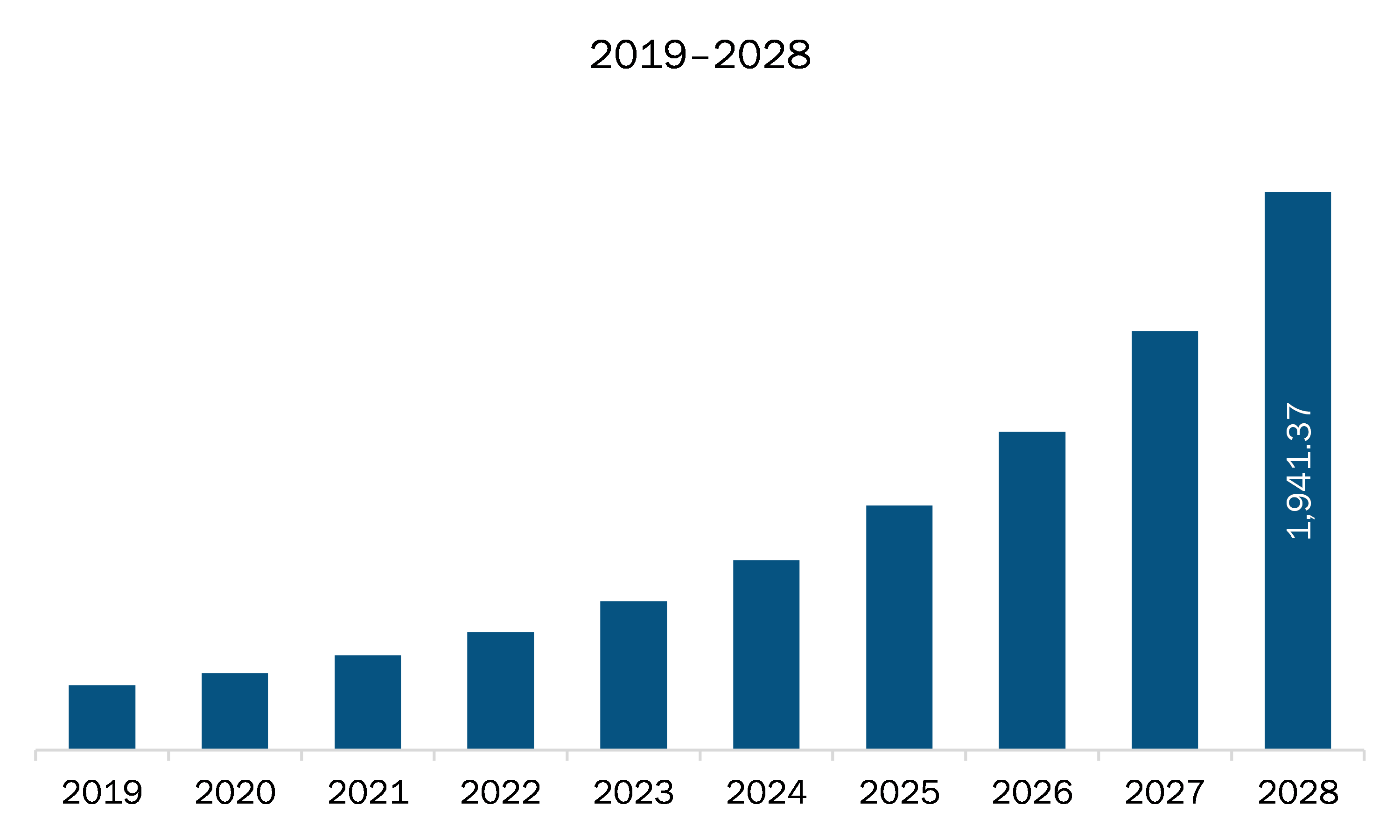 APAC fiber bragg grating market