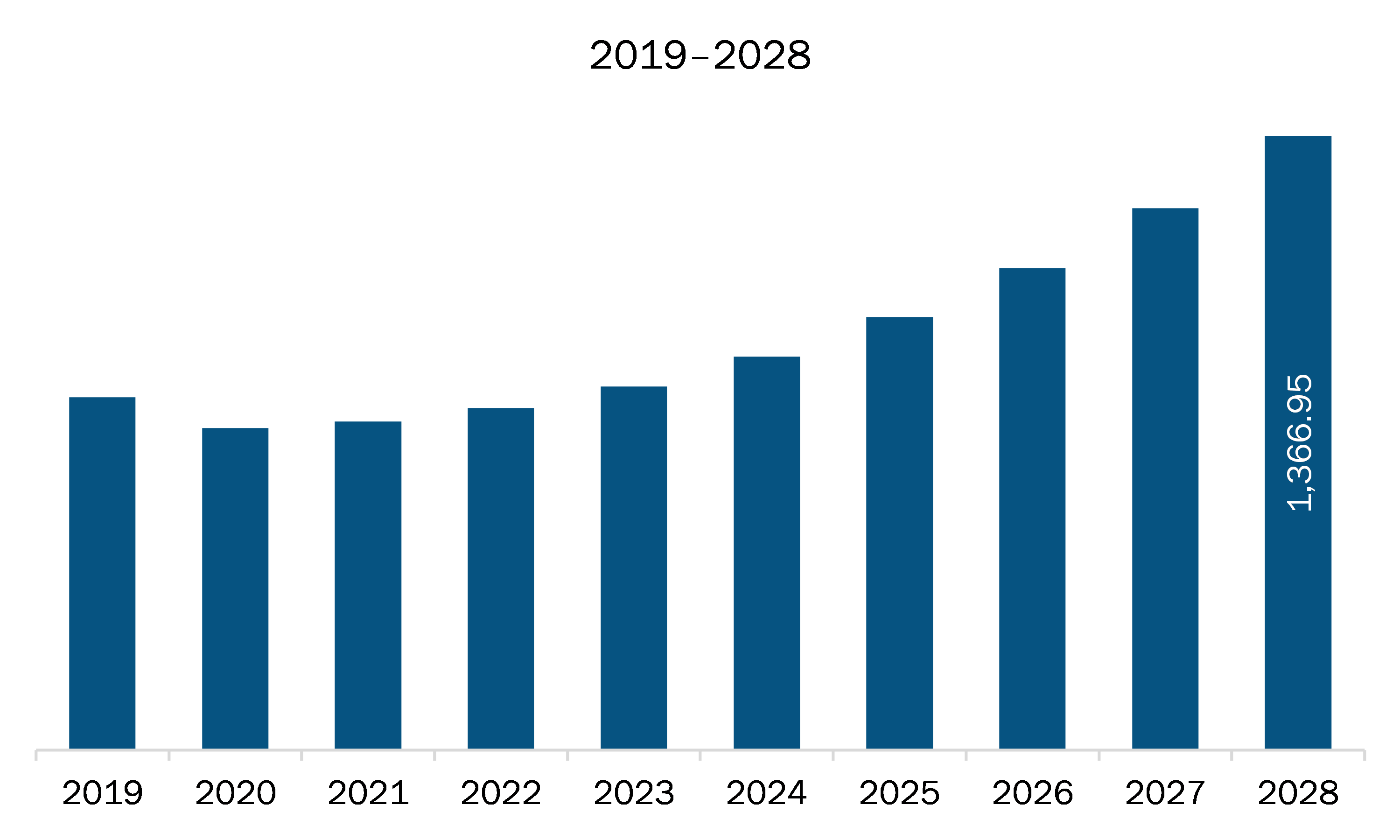 MEA electronic toll collection system market