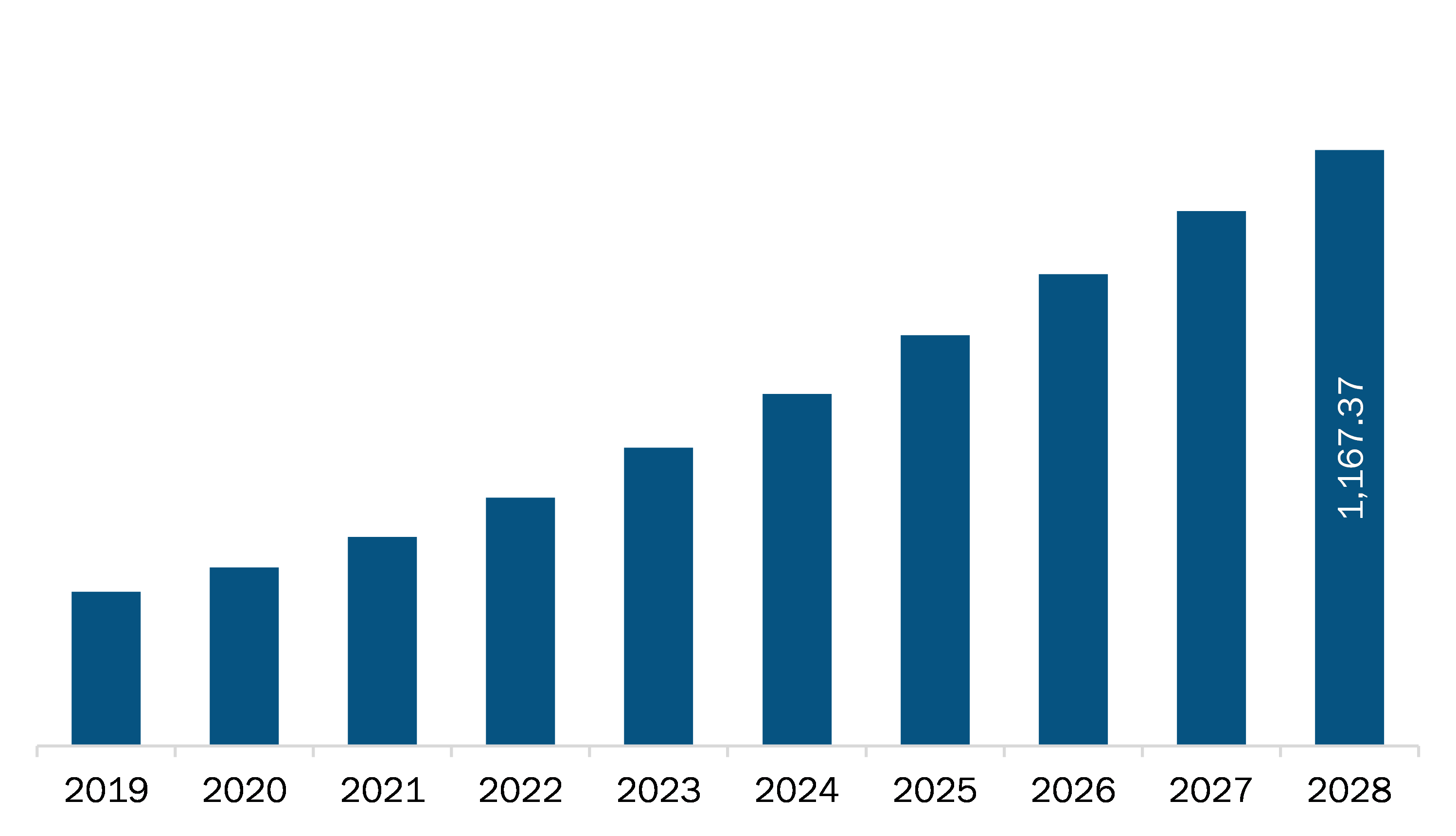 SAM molecular biology enzymes, kits, and reagents market