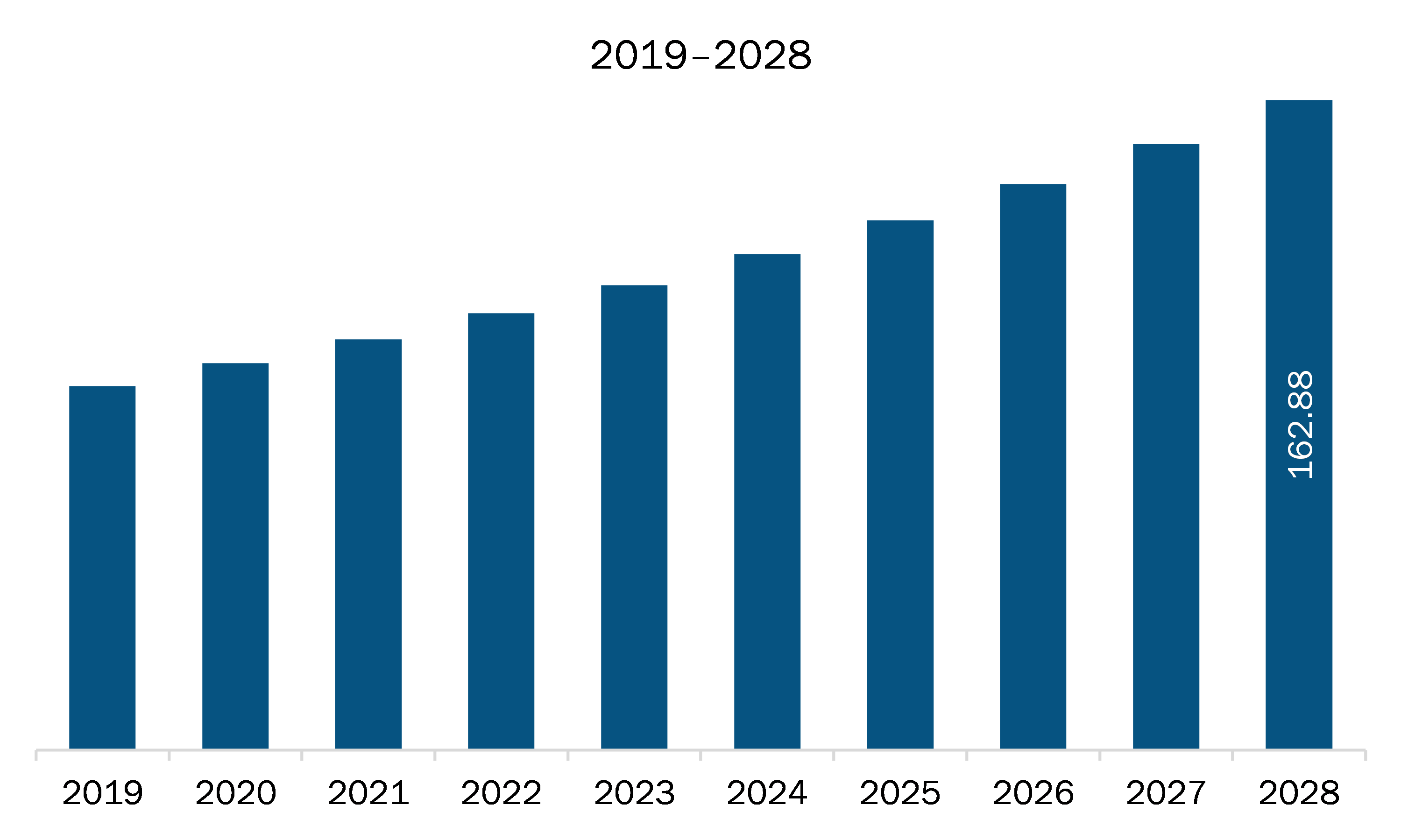 Europe organ preservation solutions market