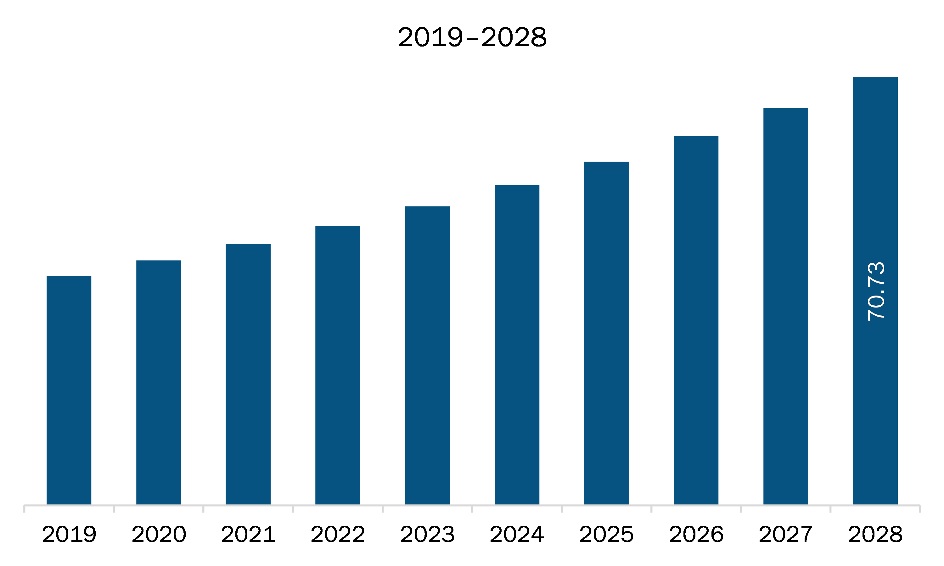 APAC organ preservation solutions market