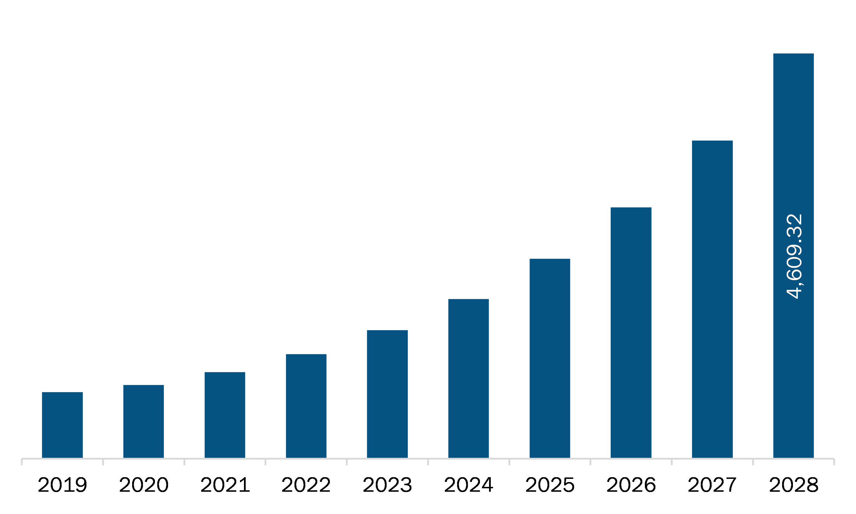 North America volumetric video market