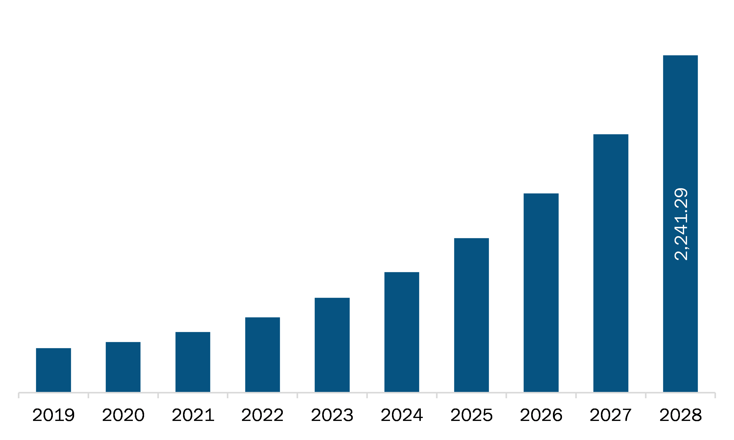 Europe volumetric video market