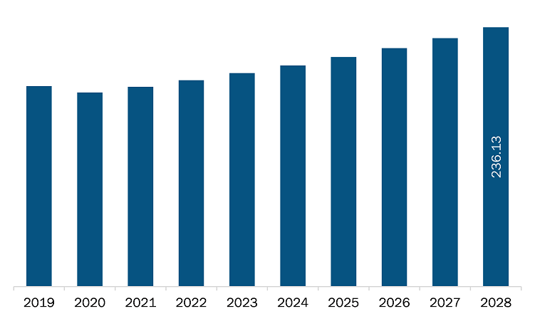 South America tert butanol market