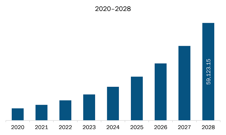 Europe remote patient monitoring market