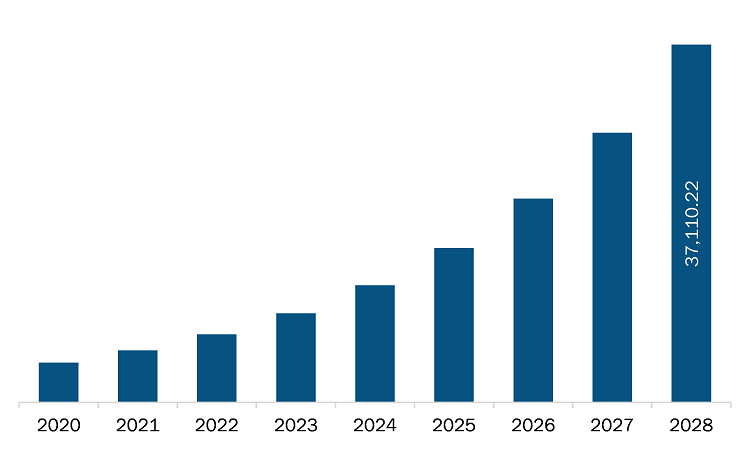 Asia Pacific remote patient monitoring market