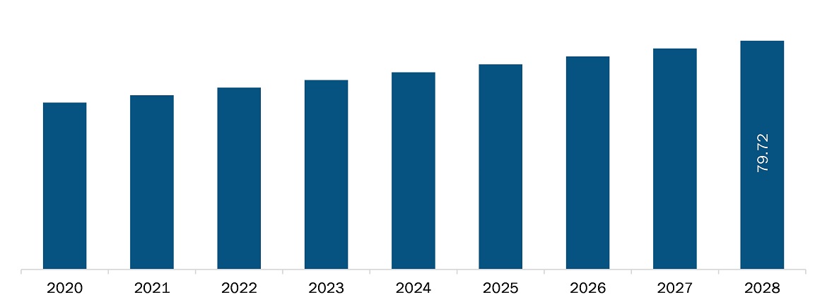 Middle East and Africa cosmetic bioactive ingredients market