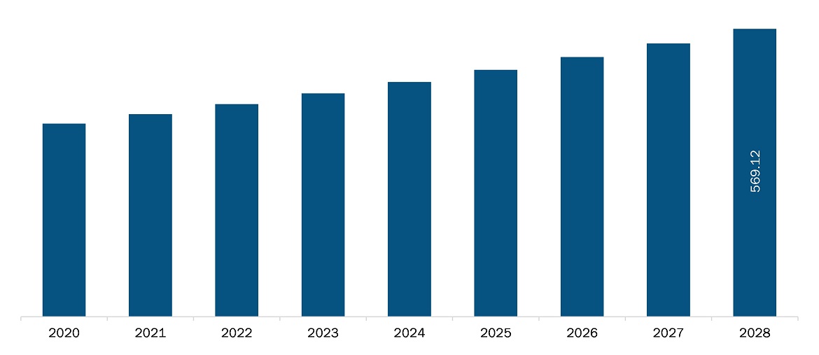 North America cosmetic bioactive ingredients market