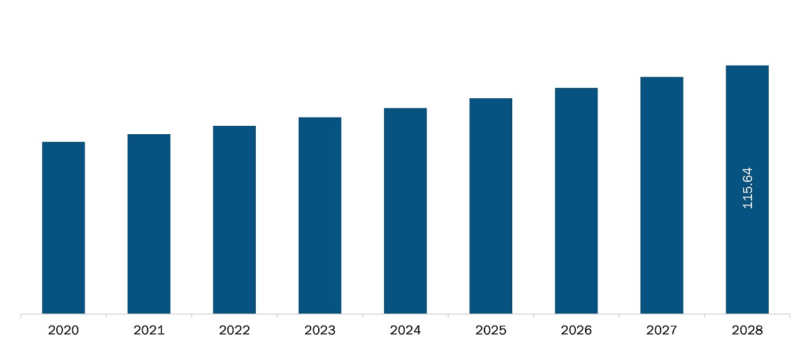 South and Central America cosmetic bioactive ingredients market