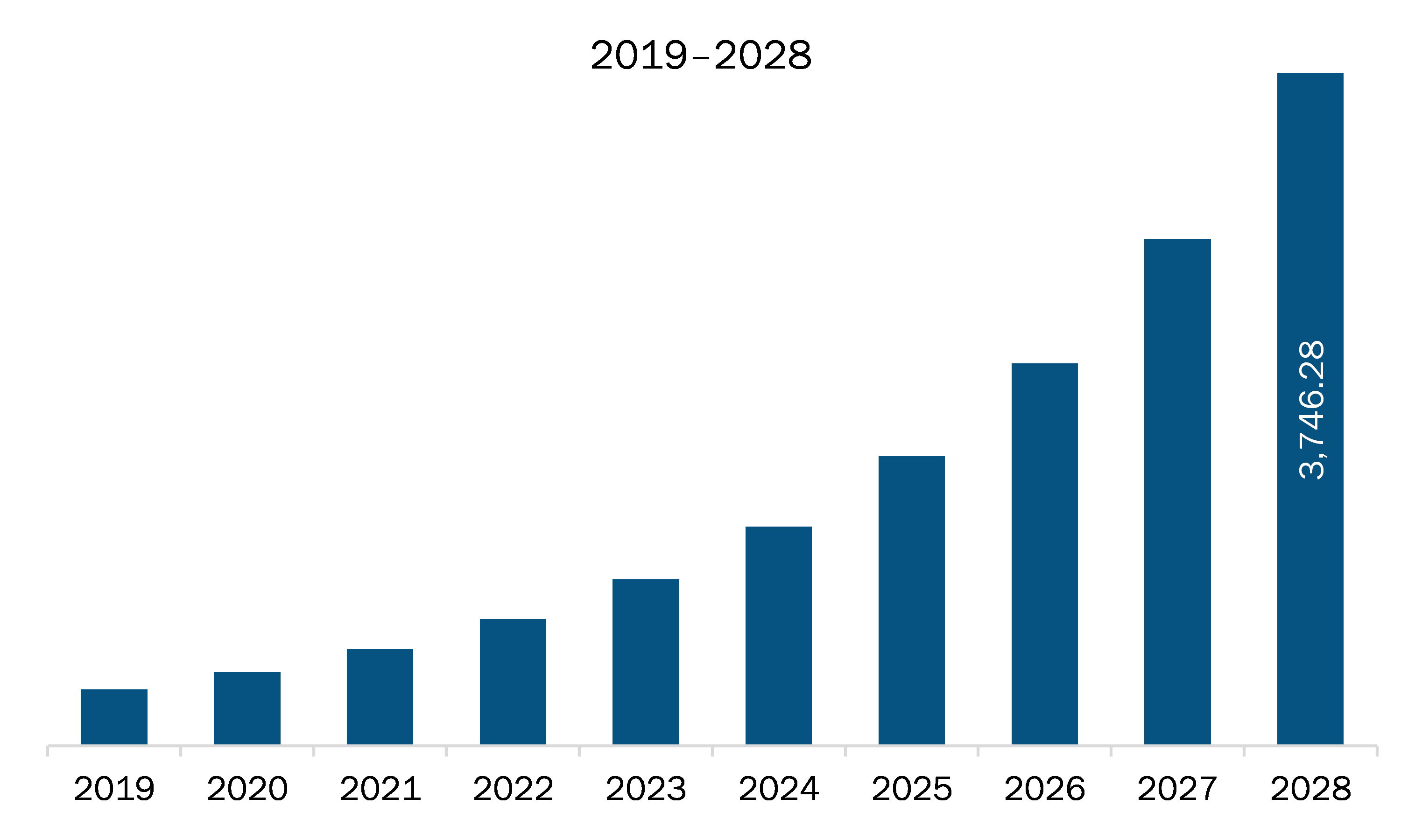 Remote Cardiac Monitoring market