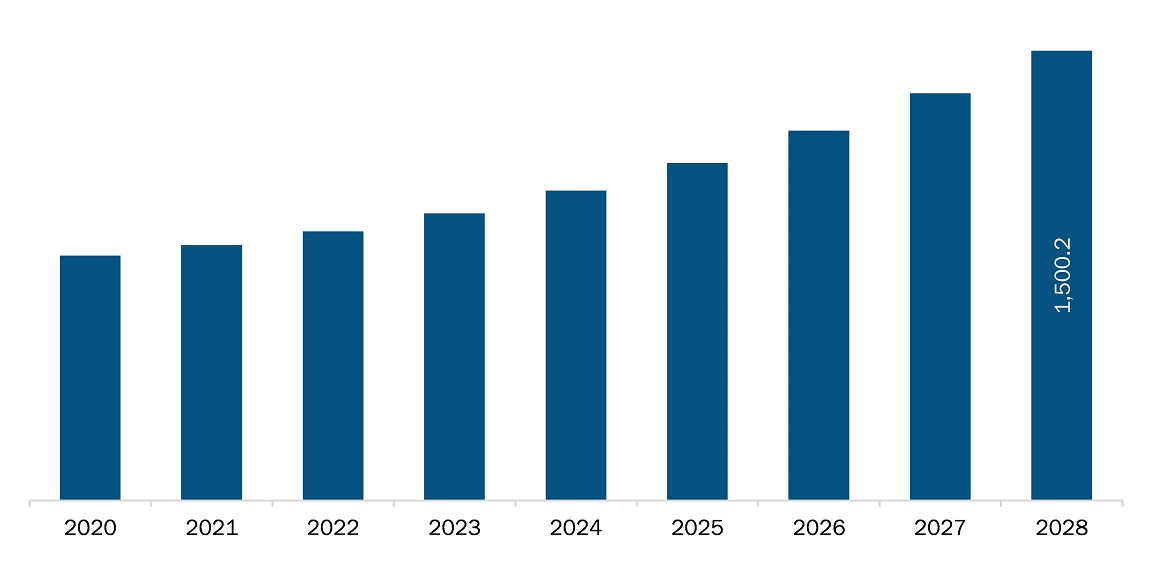 Asia Pacific dehumidifier market