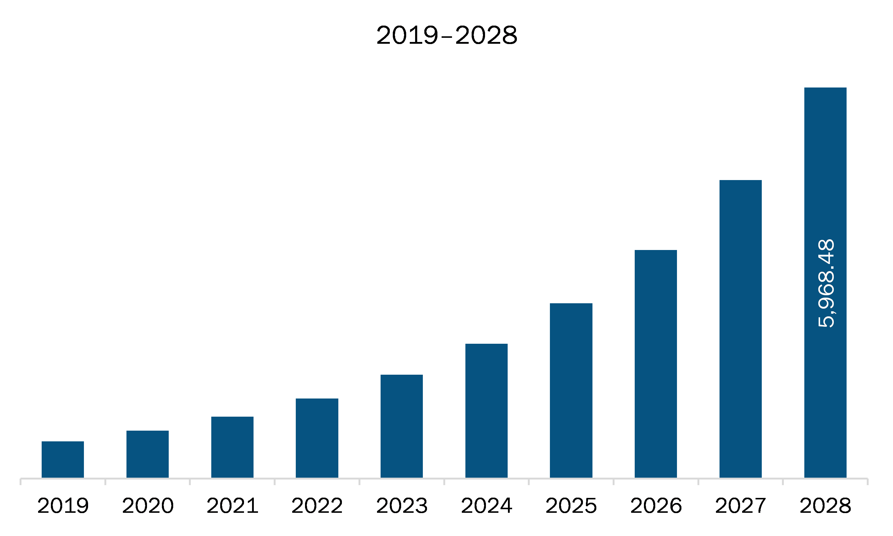 remote patient monitoring market