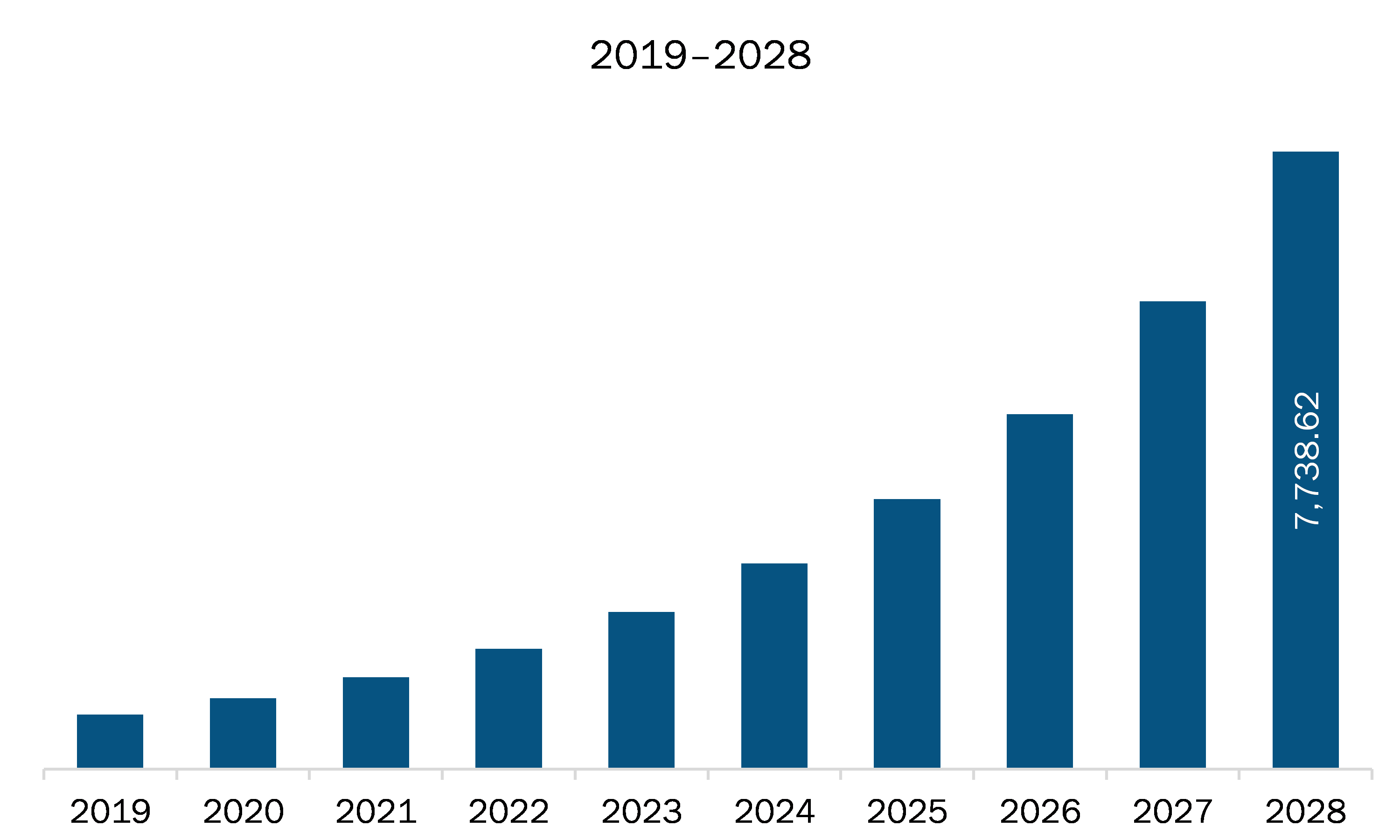 Remote Cardiac Monitoring market