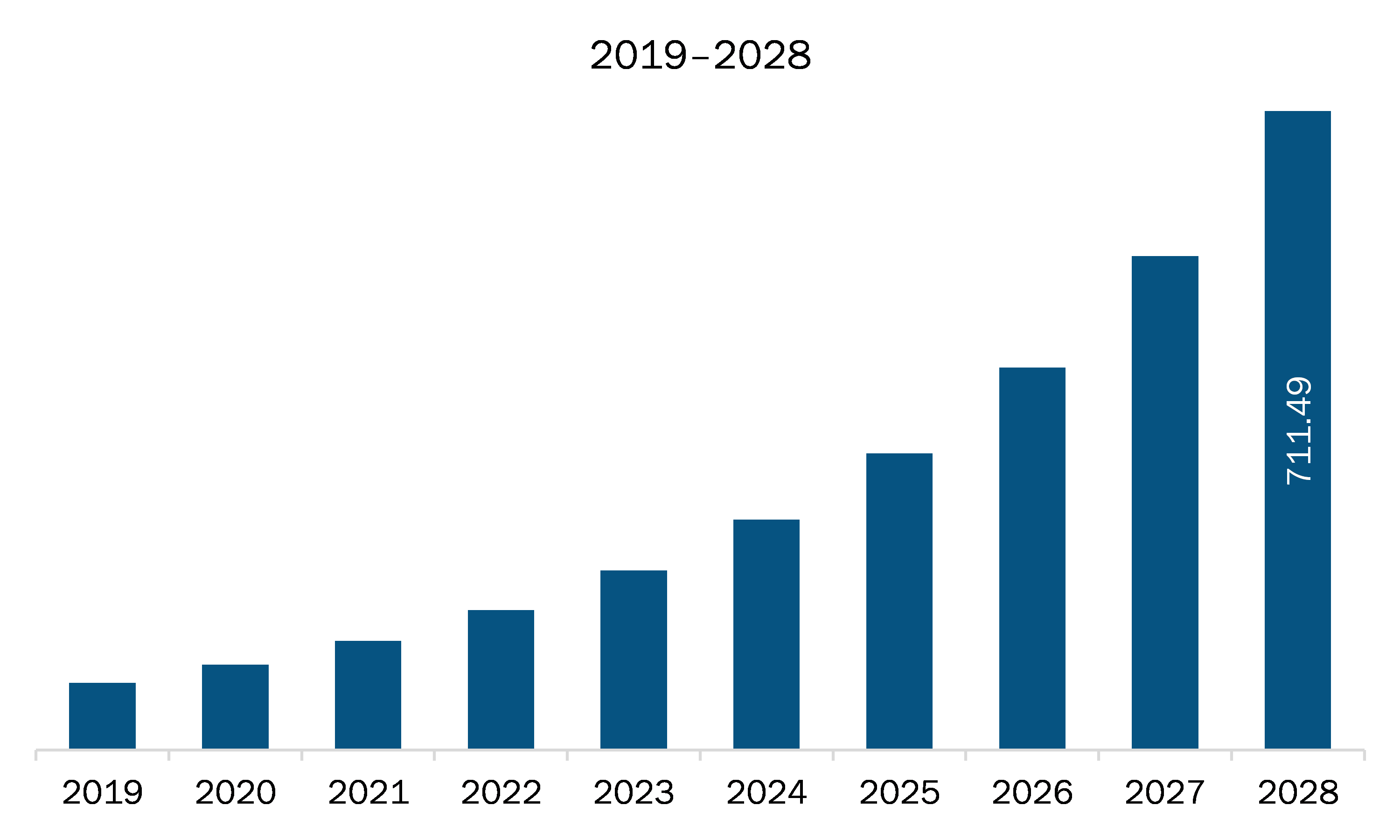 Remote Cardiac Monitoring market