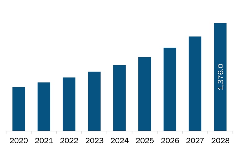 Asia Pacific fiber optic sensor market