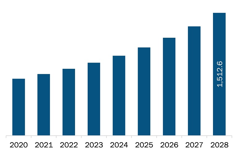 Europe fiber optic sensor market