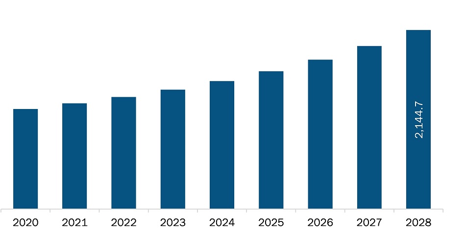 North America fiber optic sensor market