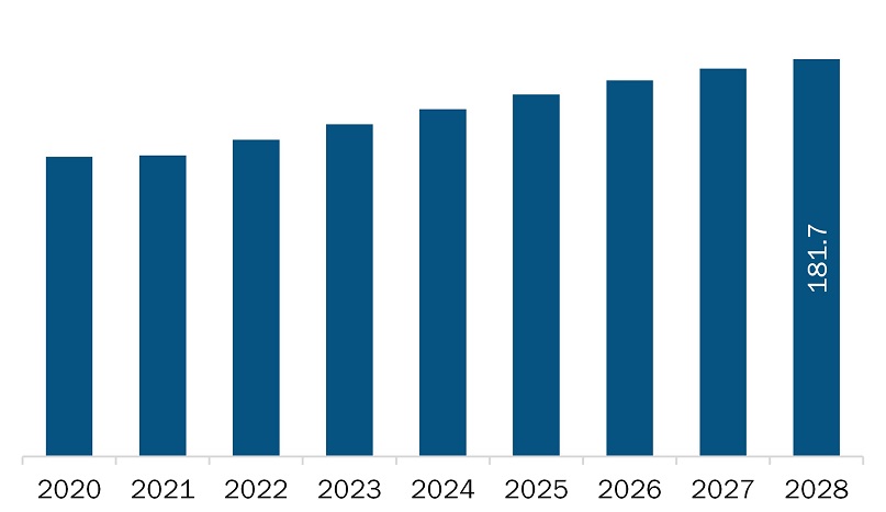 South and Central America fiber optic sensor market