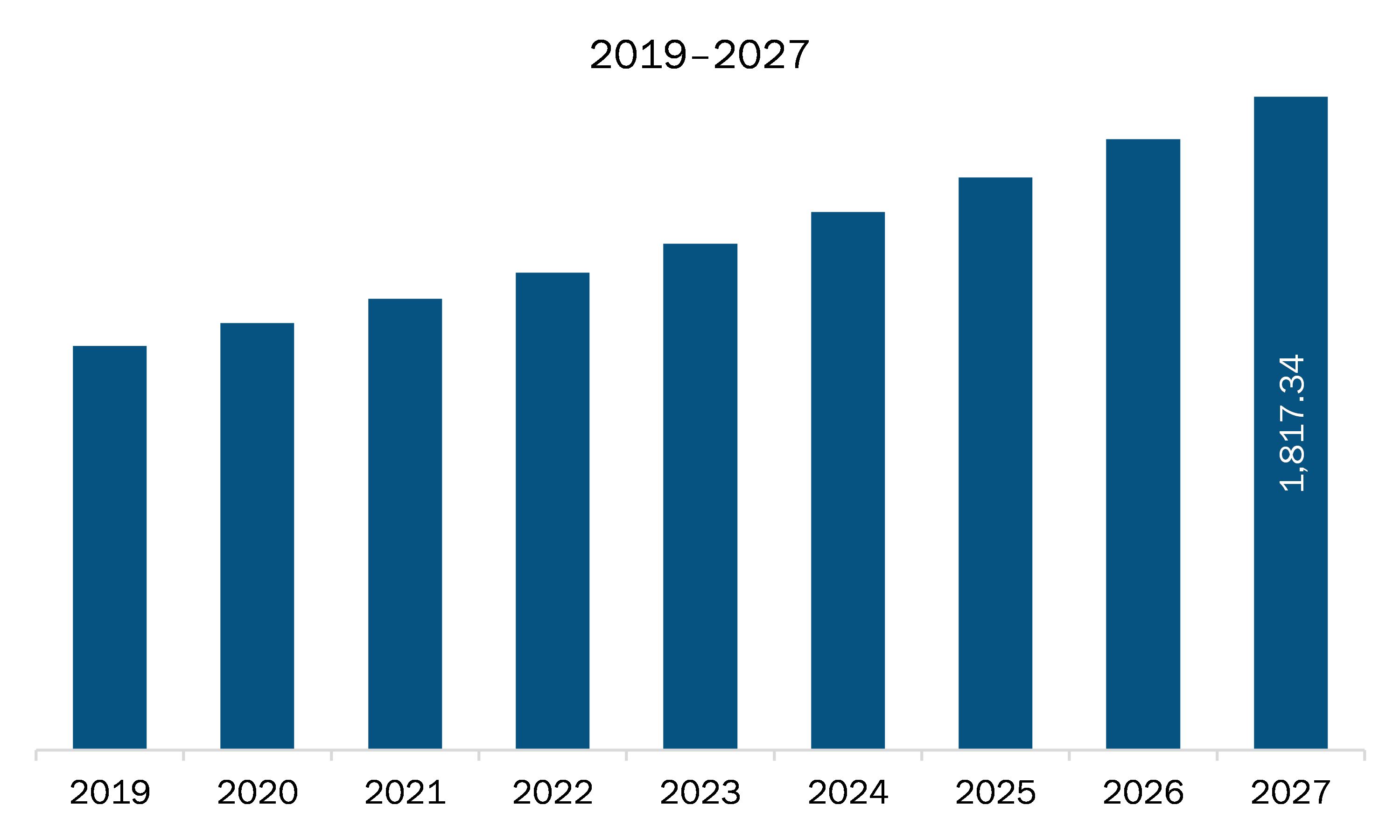 Asia Pacific mouthwash market