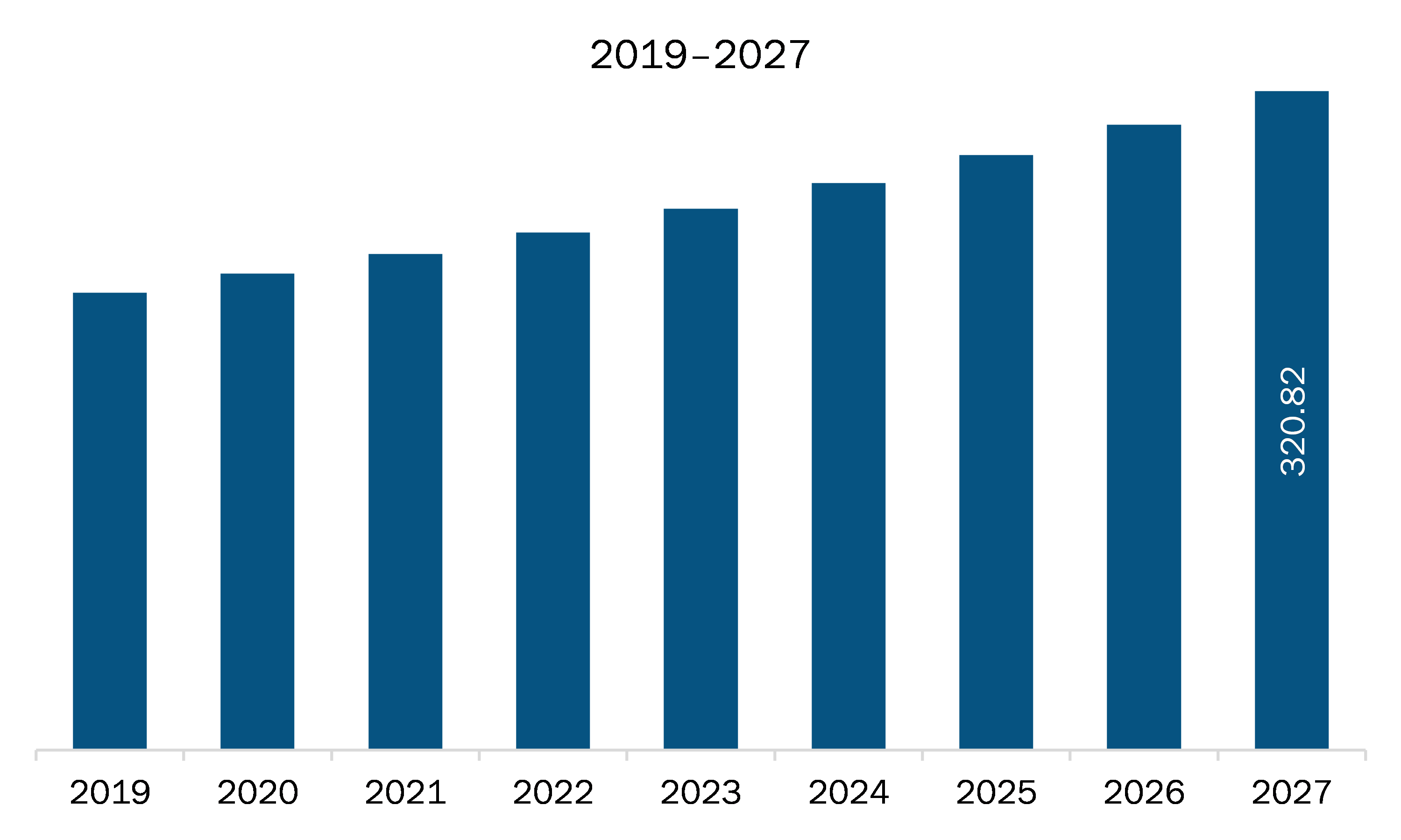 Mouthwash market