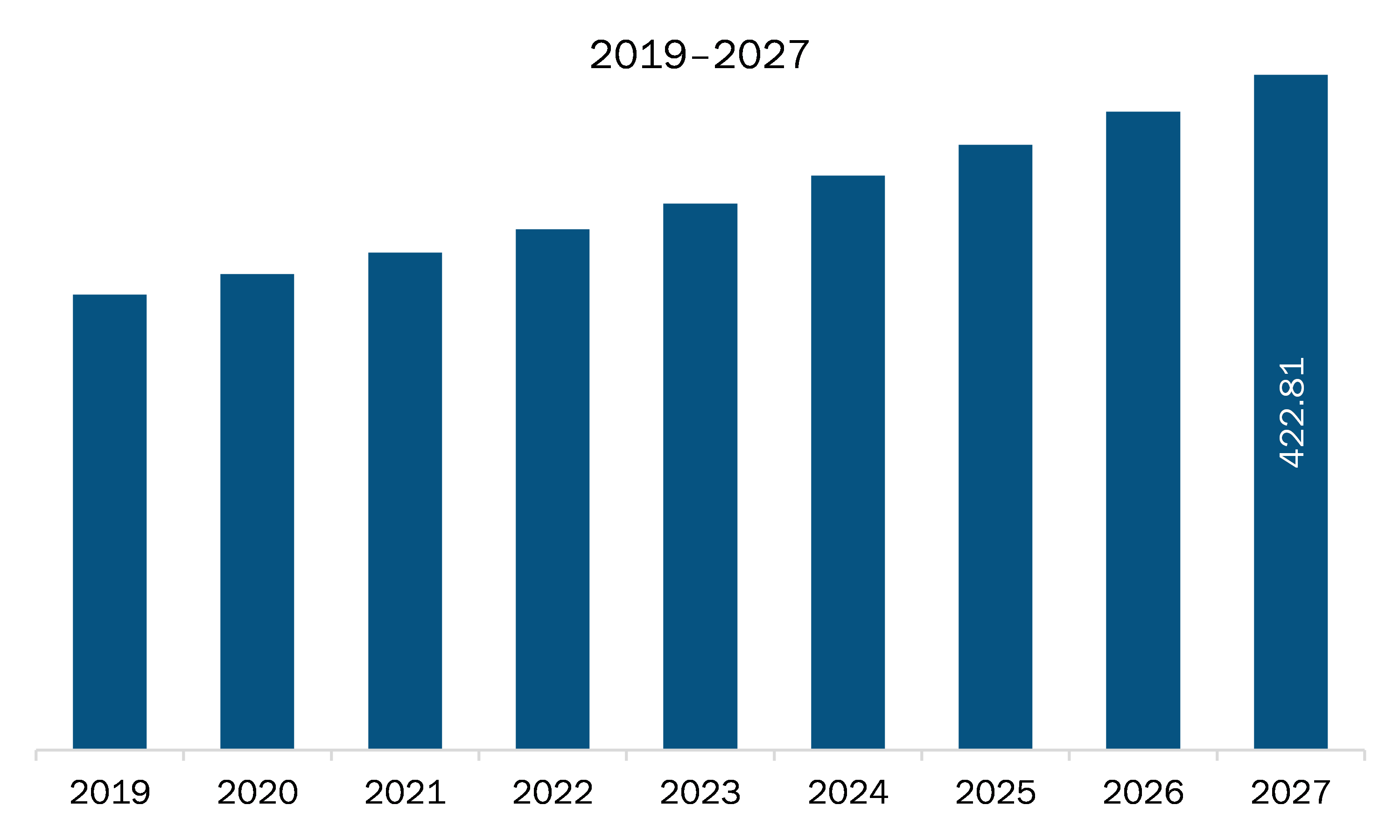 South and Central America mouthwash market