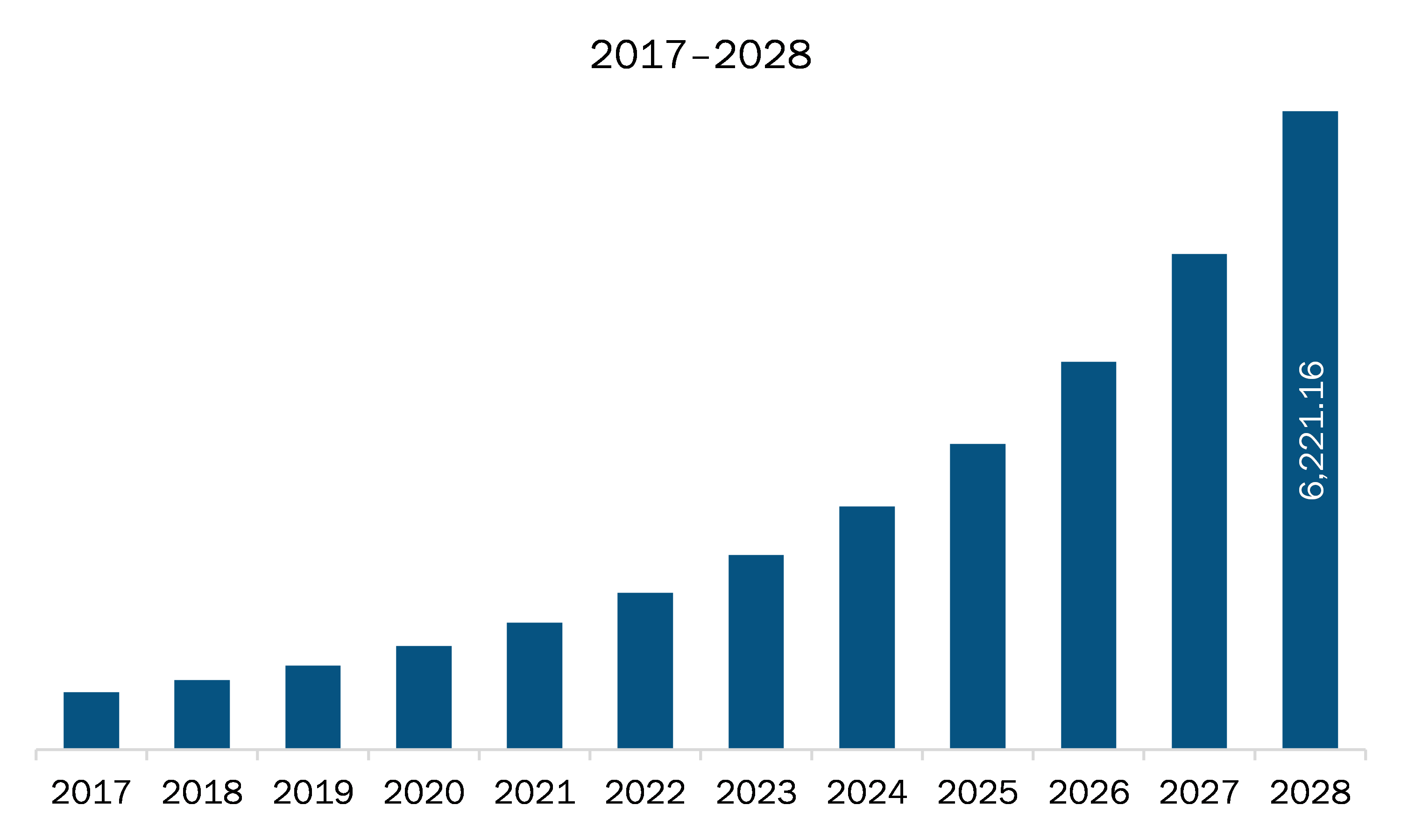 Europe cloud communication platform market