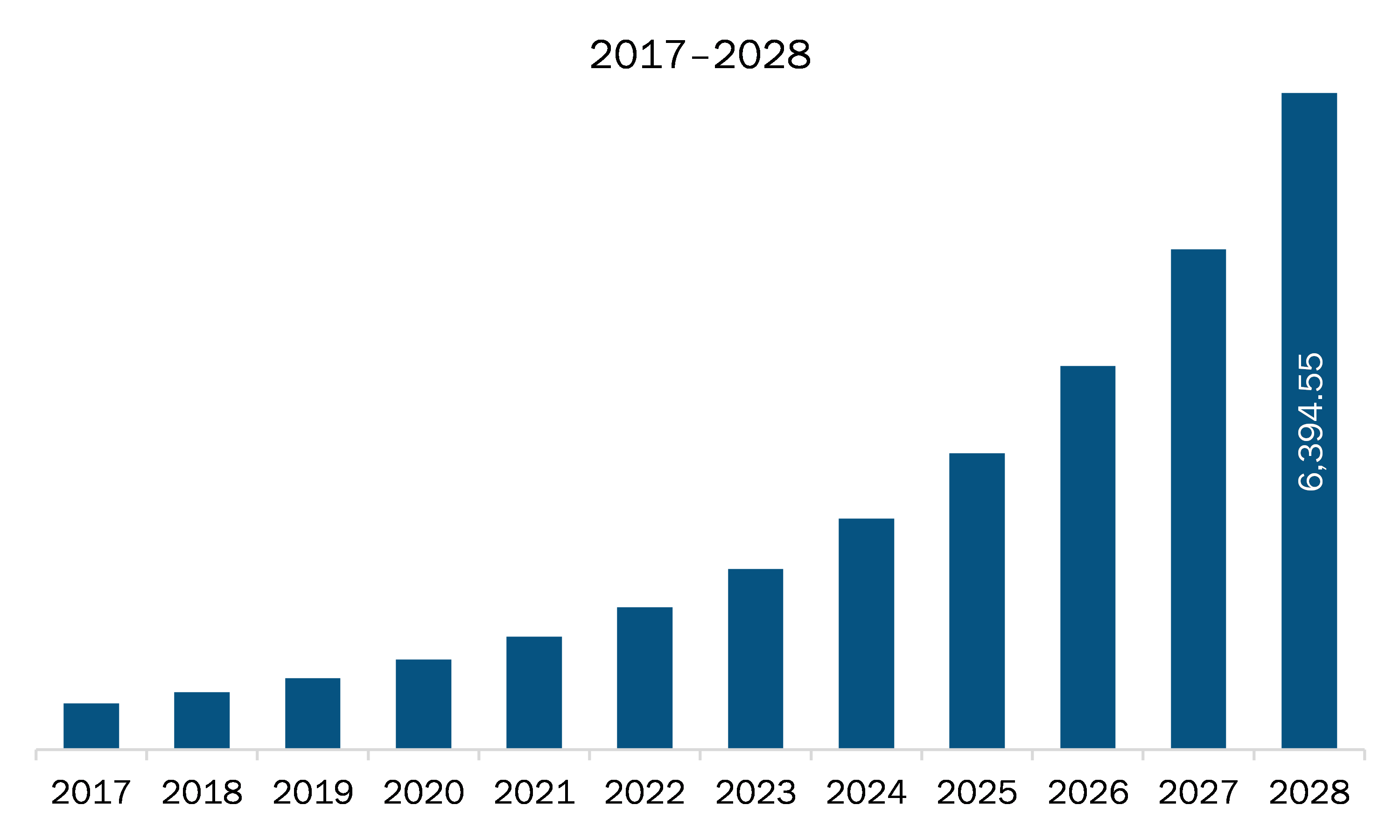 APAC cloud communication platform market