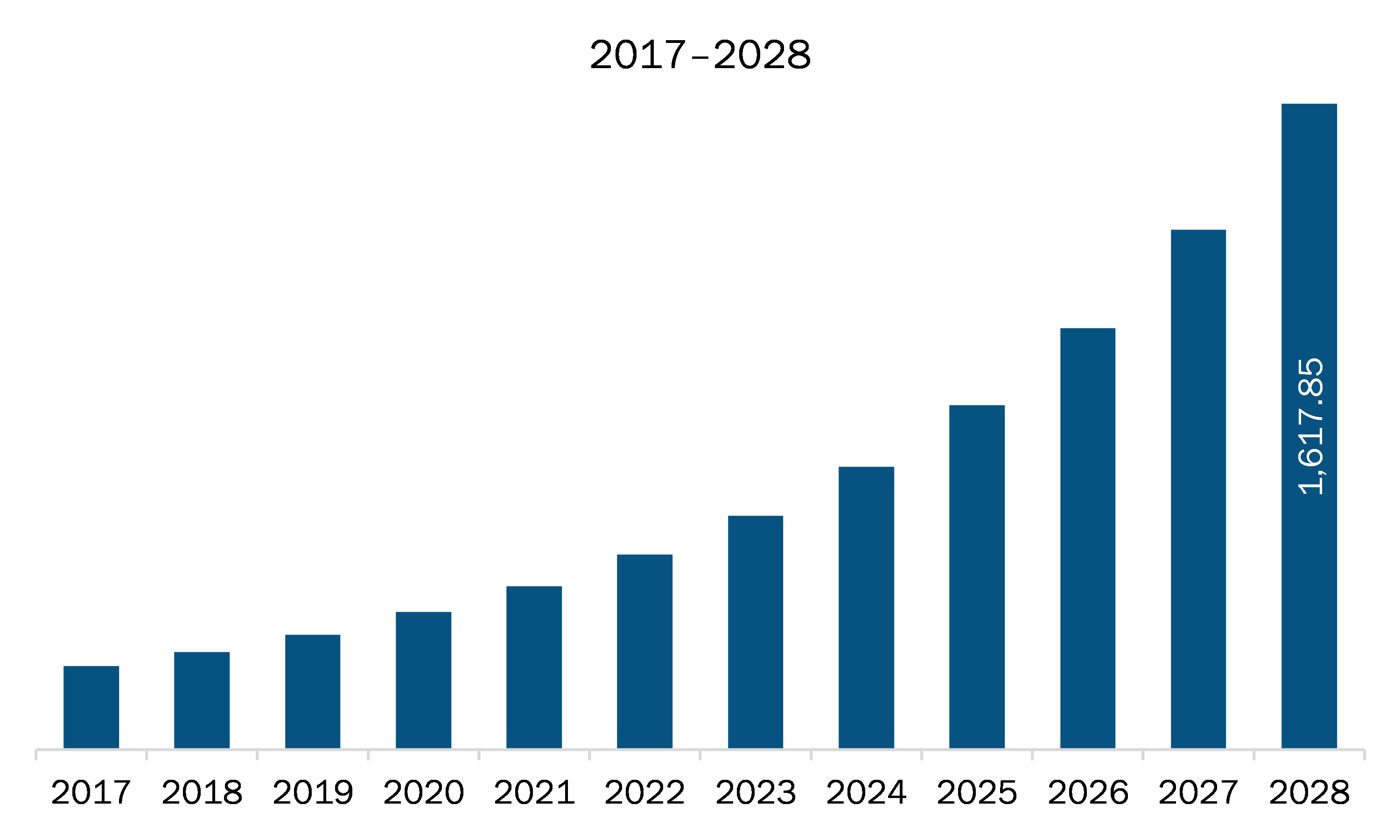 MEA cloud communication platform market