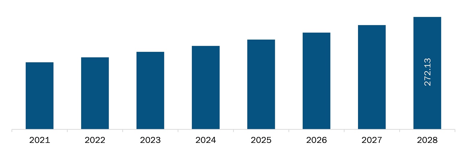 Artificial Cornea and Corneal Implant market