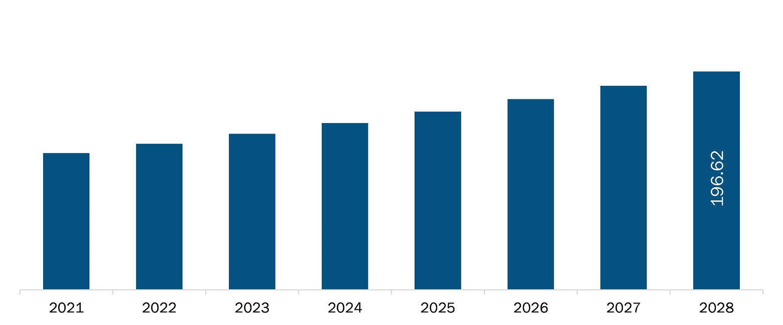 artificial cornea and corneal implant market