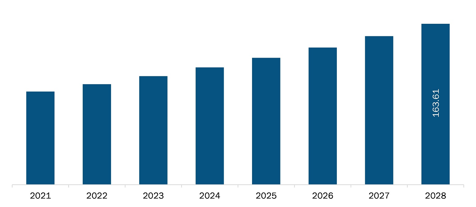 artificial cornea and corneal implant market