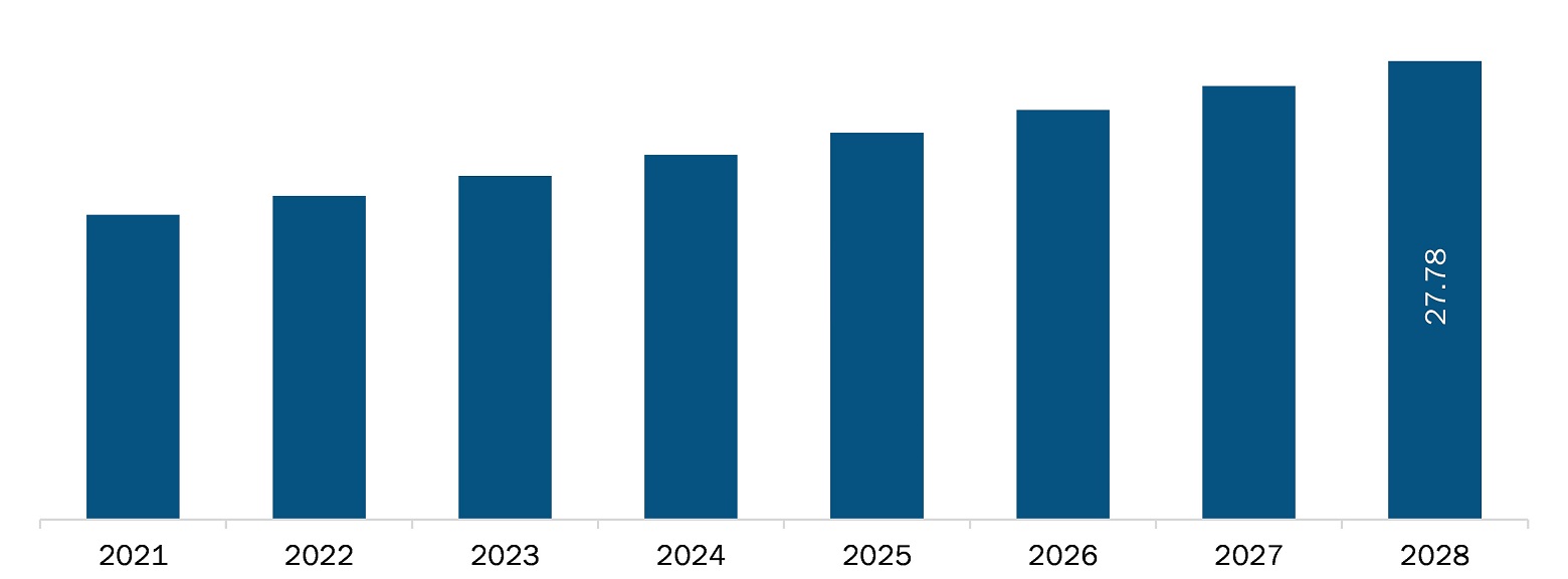 artificial cornea and corneal implant market