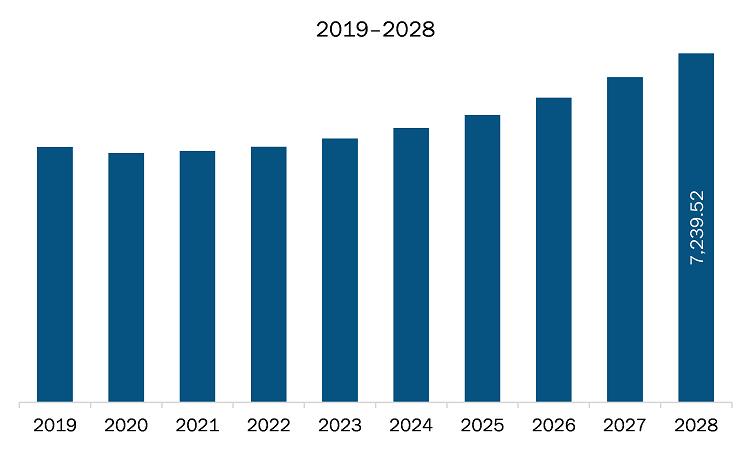 North America mechanical ventilation systems market