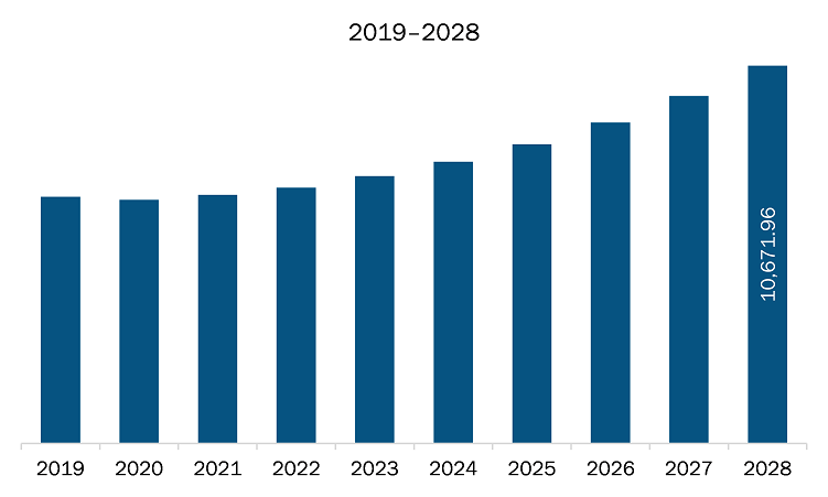 Asia Pacific mechanical ventilation systems market