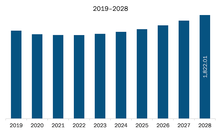 Middle East & Africa mechanical ventilation systems market