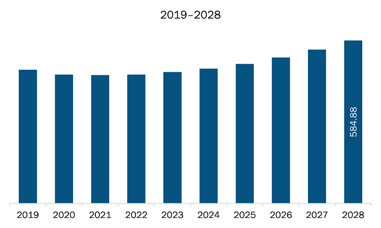 South America mechanical ventilation systems market