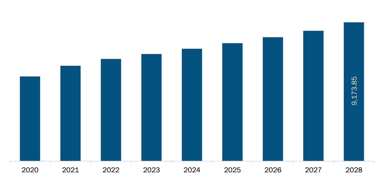 dual clutch transmission market