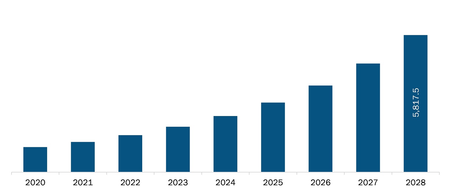 Europe vertical farming market