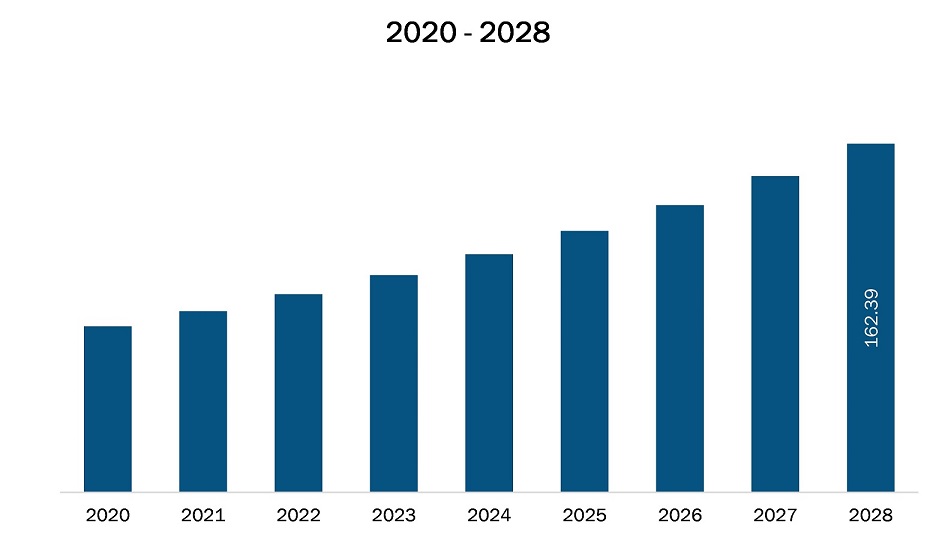 South and Central America breast pump market