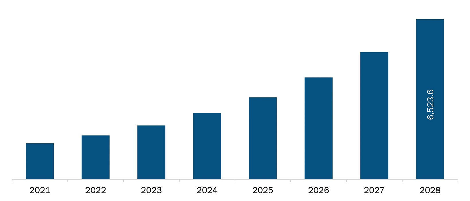 vertical farming market