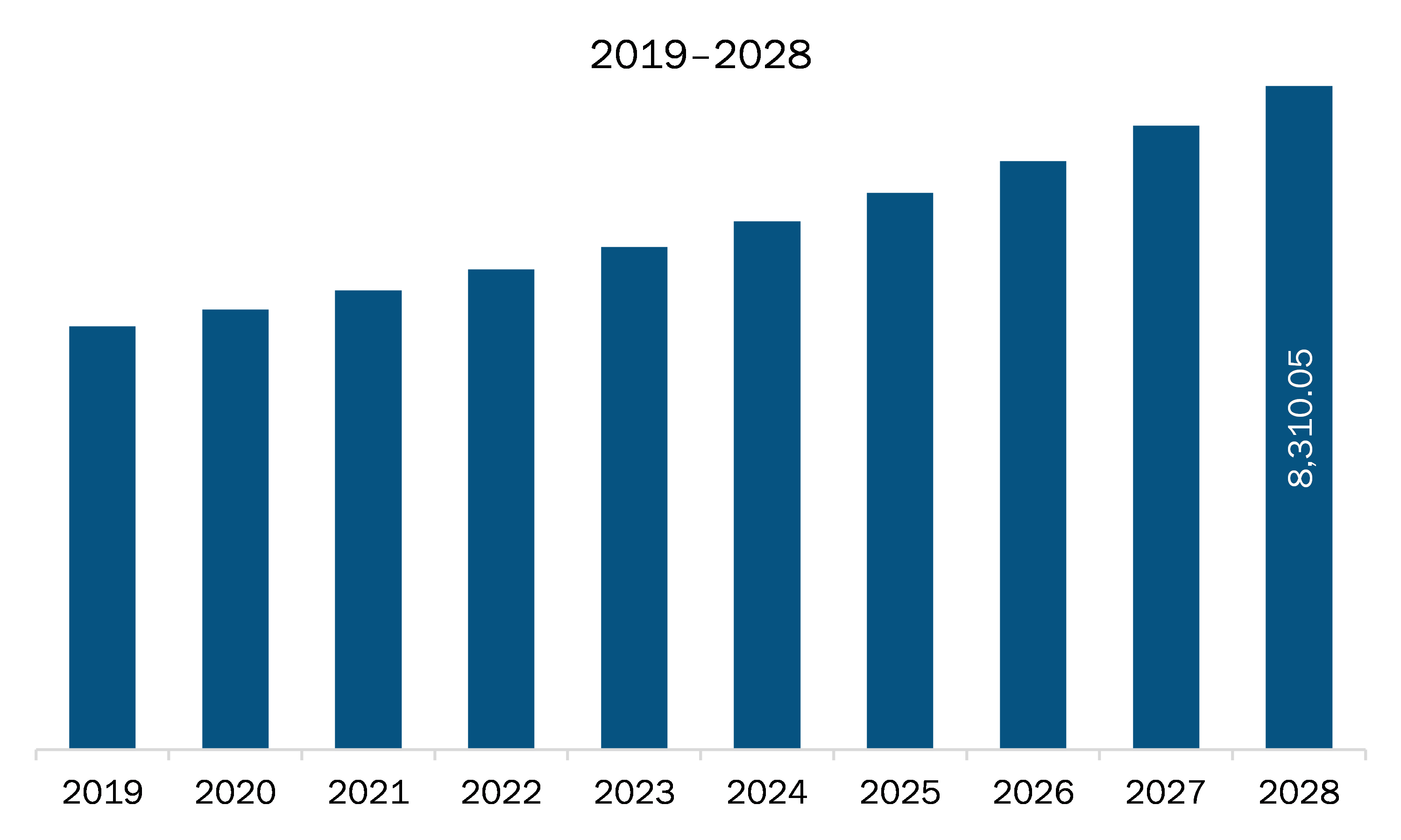 APAC insulated packaging materials market