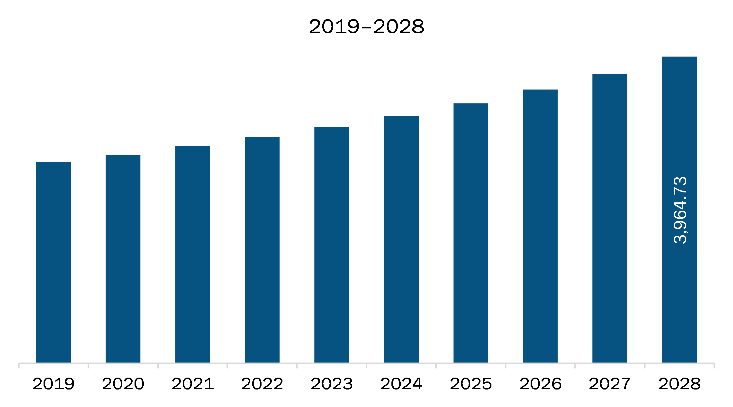 North America insulated packaging materials market