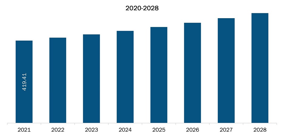 colonoscope market