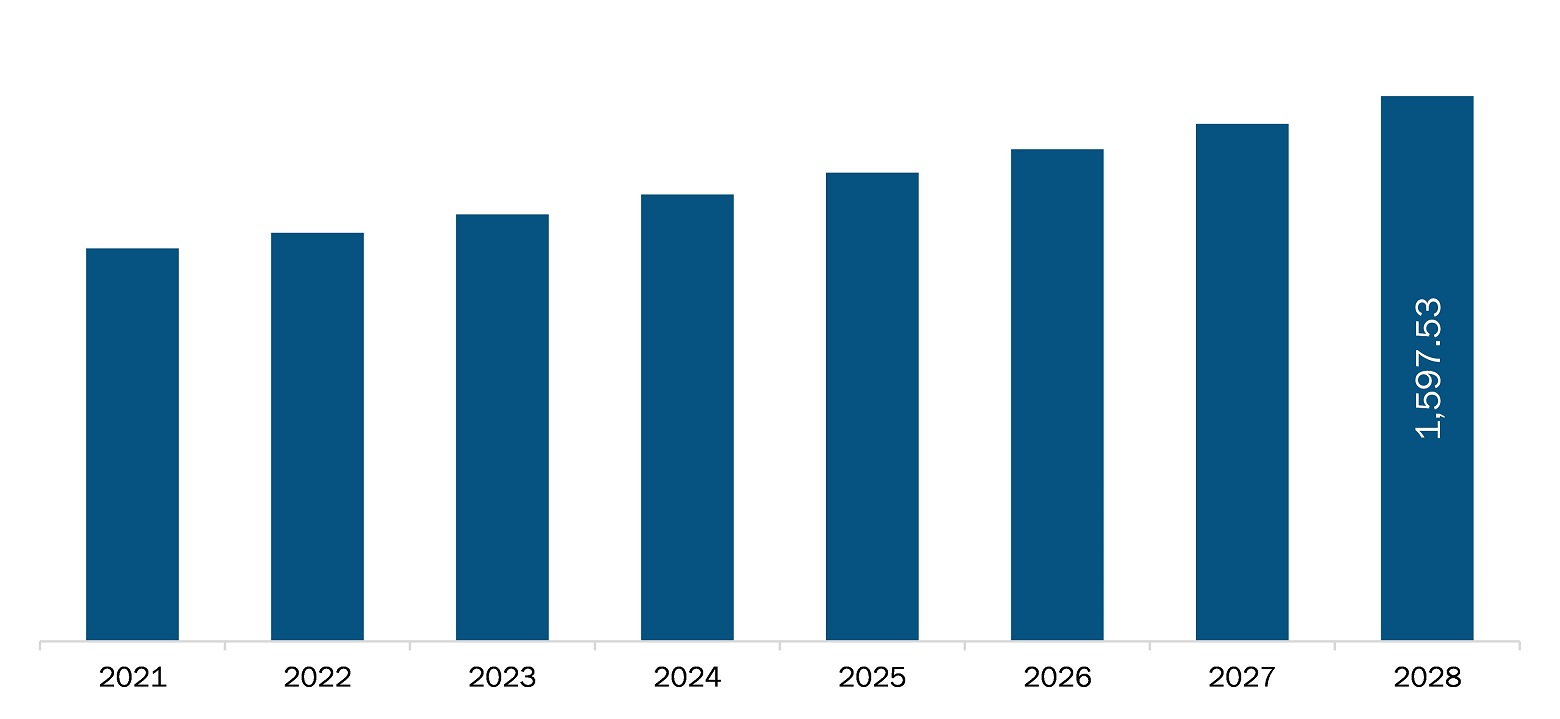 histopathology services market