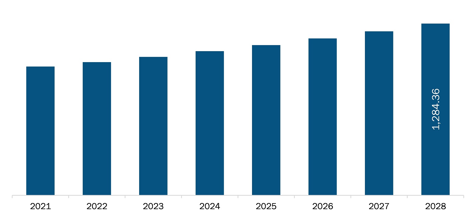 histopathology services market