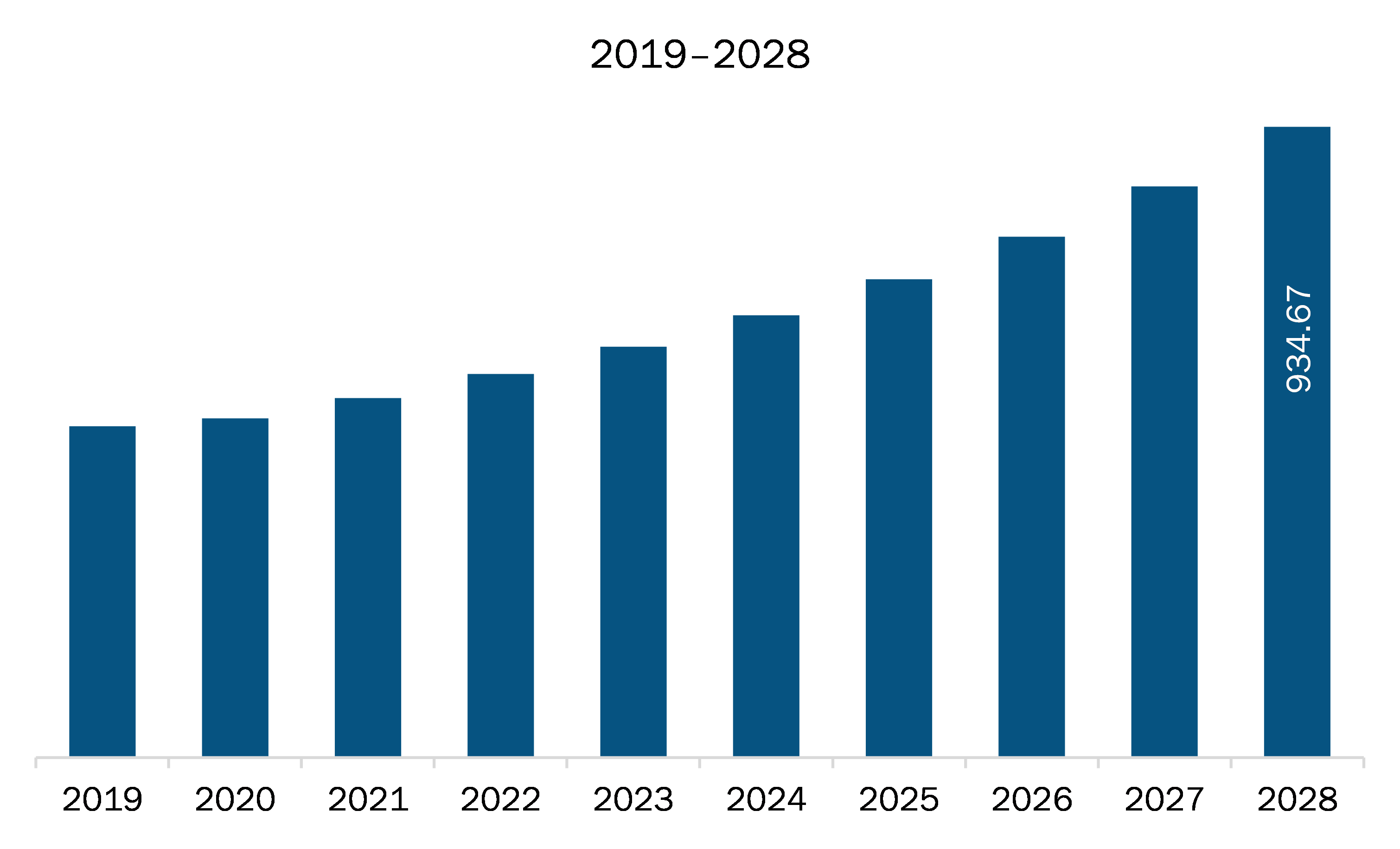   Asia Pacific Virtual Data Room Market Revenue and Forecast to 2028 (US$ Million)