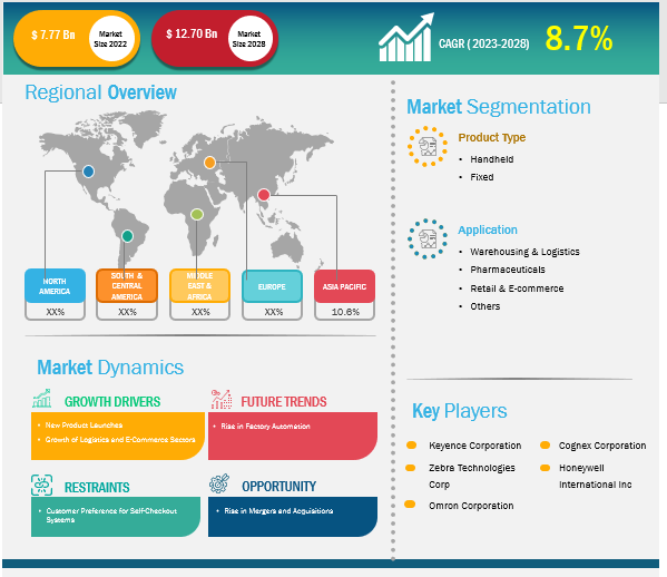 2d-barcode-reader-market