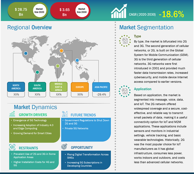 2g-and-3g-switch-off-market