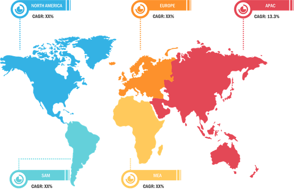 3D Animation Software Market – by Region, 2020 and 2028 (%)